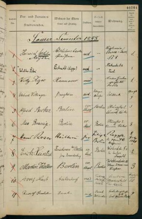 Sommersemester 1898. Rektorat Tuisko (von) Lorey