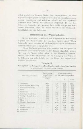 Bestimmung des Wassergehaltes.