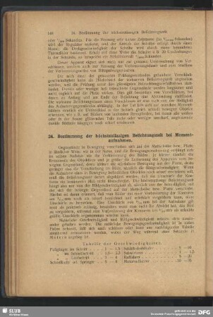 24. Bestimmung der höchstzulässigen Belichtungszeit bei Momentaufnahmen
