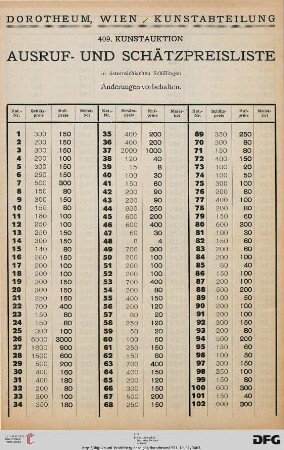 Ausruf- Schätzpreisliste