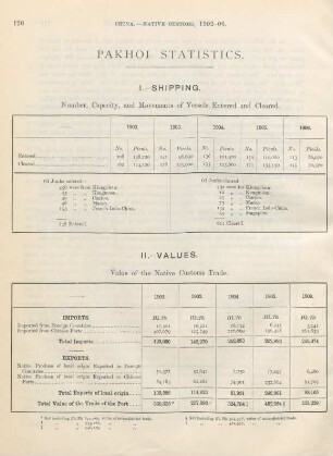 Pakhoi statistics