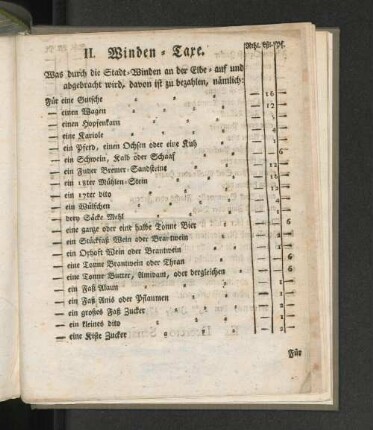 II. Winden - Taxe.