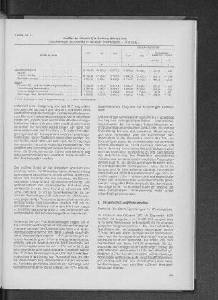 Tabelle 9: Umsätze der Industrie in Hamburg 1970 bis 1973