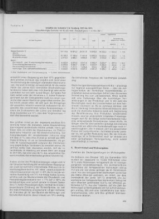 Tabelle 9: Umsätze der Industrie in Hamburg 1970 bis 1973