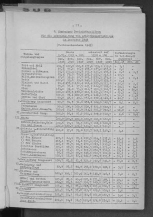 6. Hamburger Preisindexziffern für die Lebenshaltung von Arbeitnehmerfamilien im Dezember 1949