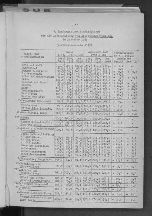 6. Hamburger Preisindexziffern für die Lebenshaltung von Arbeitnehmerfamilien im Dezember 1949