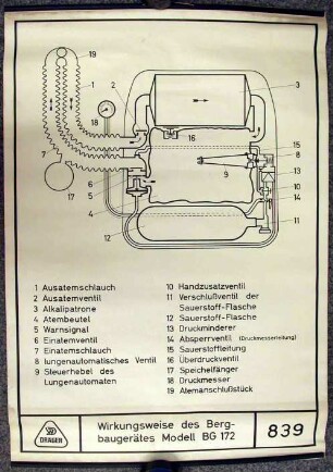 Hängetafel Wirkung des Bergbaugeräts Modell BG 172