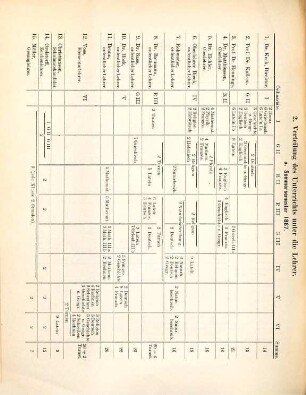 Jahresbericht : Ostern .... 1887/88
