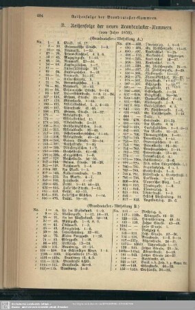 B. Reihenfolge der neuen Brandcataster-Nummern (vom Jahre 1859)