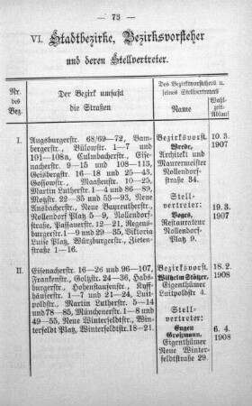 VI. Stadtbezirke, Bezirksvorsteher und deren Stellvertreter