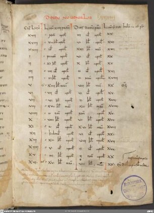 Komputistische Tabellen - Annales Iuvavenses - Beda Venerabilis