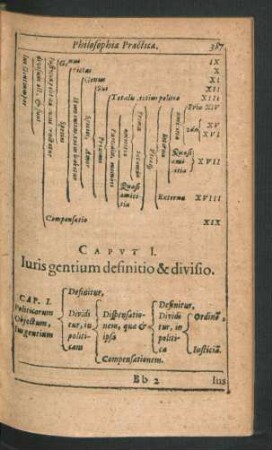 Caput I. Iuris gentium definitio & divisio.