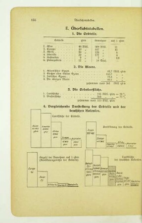 Übersichtstabellen