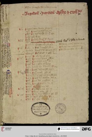 Registrum introituum, epistolarum et evangeliorum