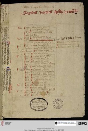 Registrum introituum, epistolarum et evangeliorum