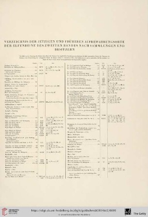 Verzeichnis der jetzigen und früheren Aufbewahrungsorte der Elfenbeine des zweiten Bandes nach Sammlungen und Besitzern