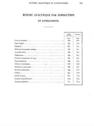 Résumé Analytique Par Juridiction Et Conclusions.