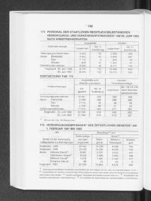 Personal der staatlichen rechtlich selbständigen Versorgungs- und Verkehrsunternehmen am 30. Juni 1992 nach Arbeitnehmerarten
