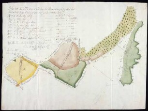 Mittriebsäcker der Gemeinden Enzkofen, Ursendorf, Altensweiler, Einhart und Rosna col. handgez.