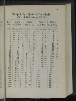 Einjährige Interessentafel