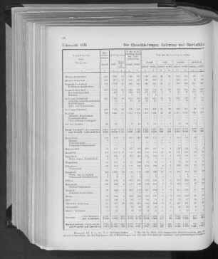 Uebersicht VIII. Die Eheschließungen, Geburten und Sterbefälle in den einzelnen Gebietstheilen im Jahre 1888.