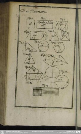 Tab. XV. Planimetrie