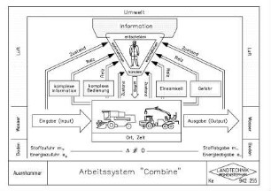 Arbeitssystem "Combine"