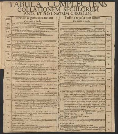 Tabula Complectens Collationem Seculorum Ante Et Post Natum Christum.