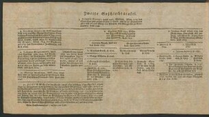 Zweite Geschlechtstafel