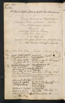 Sommerhalbjahr 1791. Rektorat Karl Eugen Herzog von Württemberg (Prorektor: Christian Friedrich Rösler)