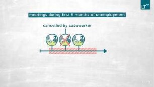 How Important Are Caseworkers In Helping the Unemployed To Find Work?