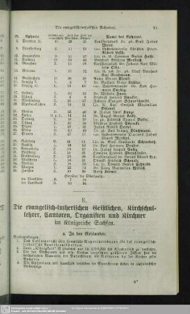 E. Die evangelisch-lutherischen Geistlichen, Kirchschullehrer, Cantoren, Organisten und Kirchner im Königreiche Sachsen