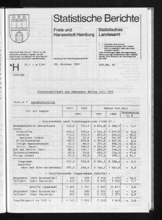 Binnenschiffahrt des Hamburger Hafens Juli 1981 : Lfd. Nr. 34