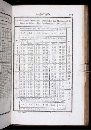13. Tafel der Lichtgestalten des Monds und der Venus