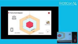 Hexagonale Architektur in Microservices: Domain zentrierte Microservices