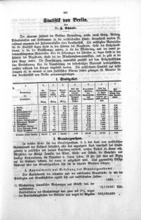 2. Grundeigenthum