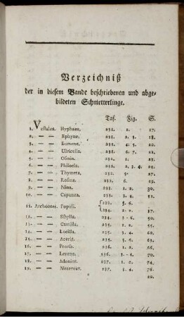 Verzeichniß der in diesem Bande beschriebenen und abgebildeten Schmetterlinge.