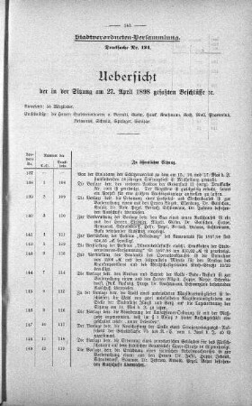 Uebersicht der in der Sitzung am 27. April 1898 gefassten Beschlüsse., 27. April 1898
