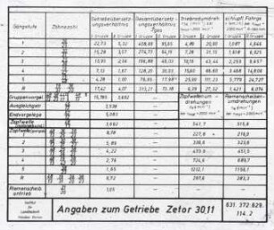 Traktorenprüfung ; Radtraktor Zetor 3011