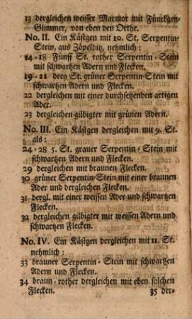 Catalogus Uber des Ober-Zehendner Biehlers Ertz-Stuffen-Collection