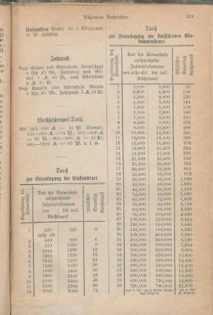 Tarif zur Veranlagung der Klassensteuer. Tarif zur Veranlagung der klassificirten Einkommenssteuer.
