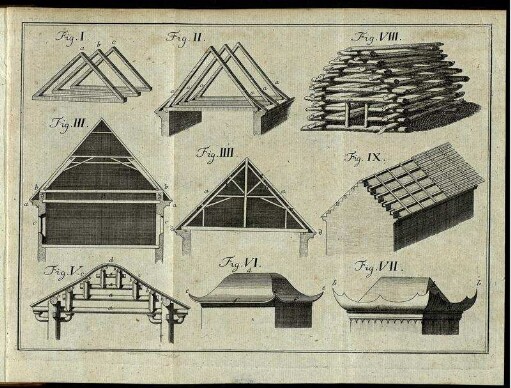 [Fig. I. - Fig. IX.]