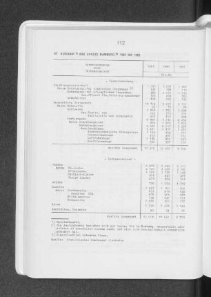 Ausfuhr des Landes Hamburg 1981 bis 1983