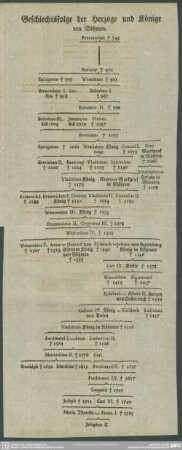[I.] Geschlechtsfolge der Herzoge und Könige von Böhmen