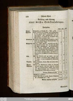 Anschlag und Ertrag einer weissen Stärkenfabrique.