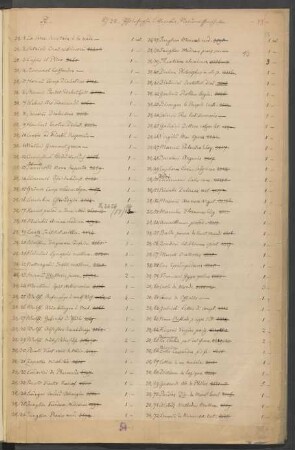 Palatina Sch 38. Philosophie, Literatur, Naturwissenschaften