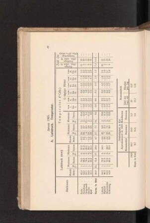 Januar 1905.