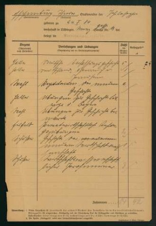 Belegungen Wintersemester 1925/1926
