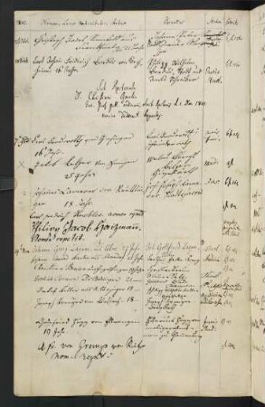 Winterhalbjahr 1805/1806. Rektorat Christian Gmelin