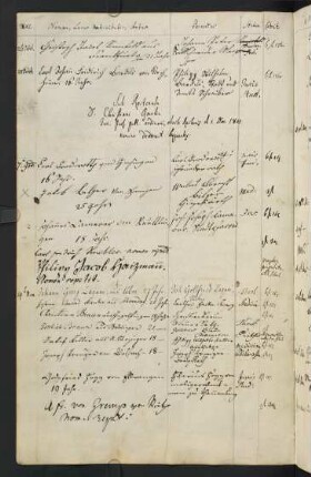 Winterhalbjahr 1805/1806. Rektorat Christian Gmelin